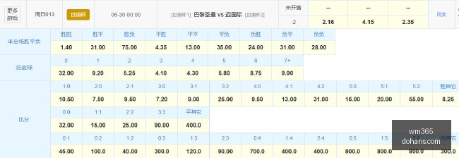 前瞻,市场底部探,后半段布局,wm365,wm娱乐,体育赛事,真人视讯,wm平台