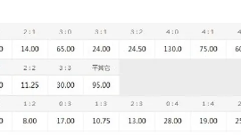 春季赛激战正酣，战队战绩刷新纪录